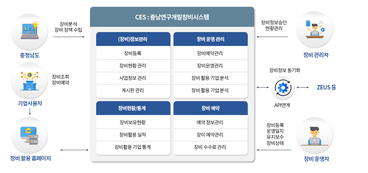 시스템 체계 소개 그림